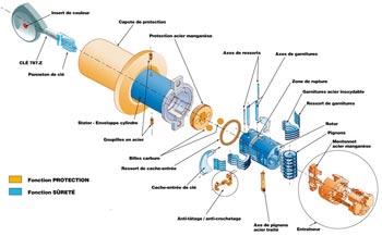 Schema technique d'un cylindre Fichet 787 Z